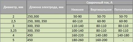 Електроди мр-3 технічні характеристики і особливості зварювання