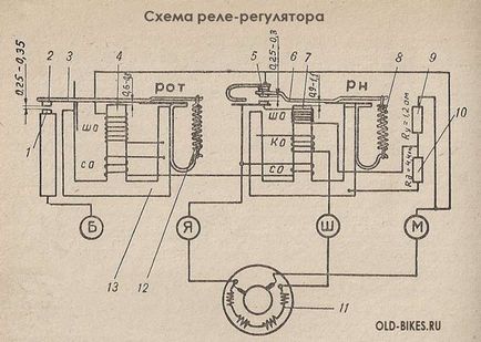 Elektromos Jupiter IL-3, a klub régi motorkerékpár szerelmeseinek