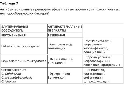 Terapia etiotropică a infecțiilor bacteriene zhkt, ohk (boala coroanei)