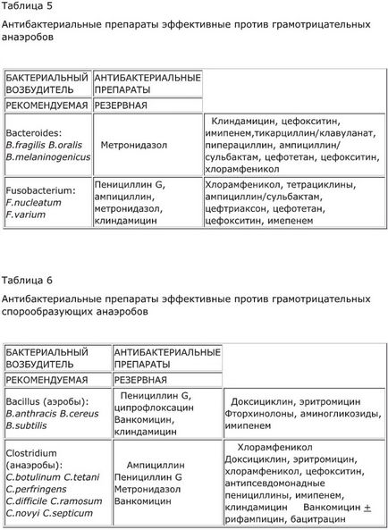 Terapia etiotropică a infecțiilor bacteriene zhkt, ohk (boala coroanei)