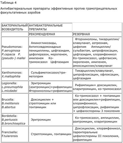 Етіотропна терапія бактеріальних інфекцій шлунково-кишкового тракту, про ВЗК (хвороба крона)