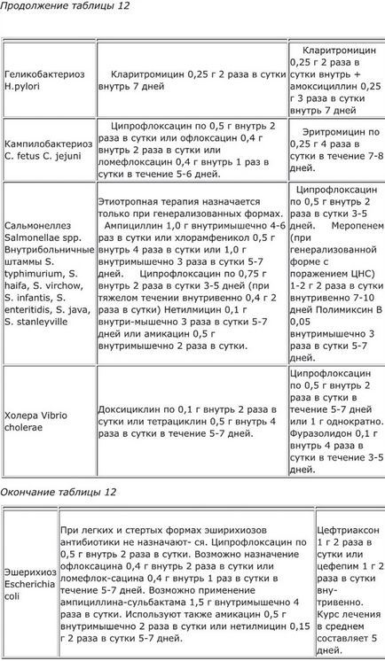 Okozati gyógyítása bakteriális fertőzések a gyomor-bél traktus, a IBD (Crohn-betegség)