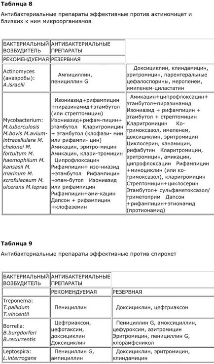 Етіотропна терапія бактеріальних інфекцій шлунково-кишкового тракту, про ВЗК (хвороба крона)