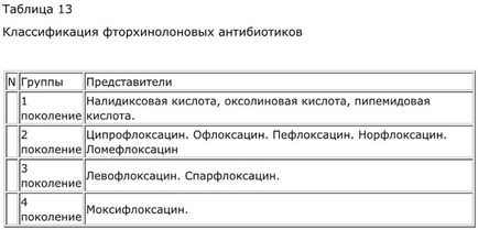 Етіотропна терапія бактеріальних інфекцій шлунково-кишкового тракту, про ВЗК (хвороба крона)