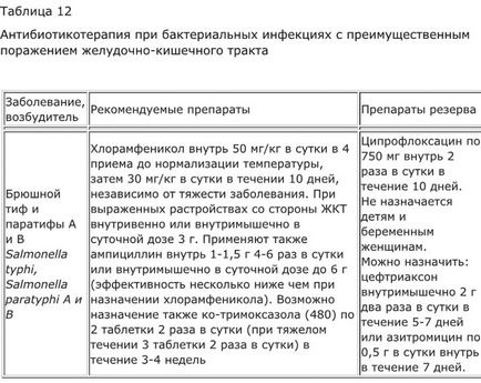 Етіотропна терапія бактеріальних інфекцій шлунково-кишкового тракту, про ВЗК (хвороба крона)