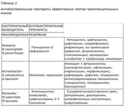 Етіотропна терапія бактеріальних інфекцій шлунково-кишкового тракту, про ВЗК (хвороба крона)