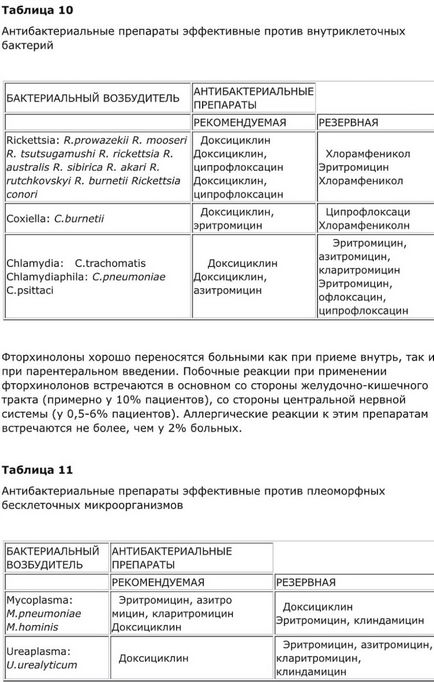 Етіотропна терапія бактеріальних інфекцій шлунково-кишкового тракту, про ВЗК (хвороба крона)