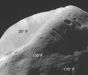 Phobos este un satelit al lui Marte