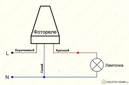 Фотореле для вуличного освітлення все що потрібно знати