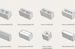 Blocurile de silicat de gaz dezavantaje și avantaje, fabricarea, aplicarea