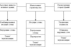 Газосилікатні блоки недоліки і переваги, виготовлення, застосування