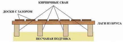 Гідроізоляція підлоги в лазні бетонного, дерев'яного, під плитку, матеріали