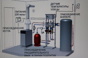 Головні вимоги до газової котельні в приватному будинку - на що звернути увагу