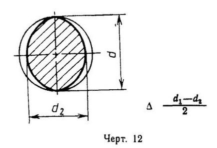 Fém 26877-91 szabvány (állókorcos tetőfedő) GOST 26877-91 Metal