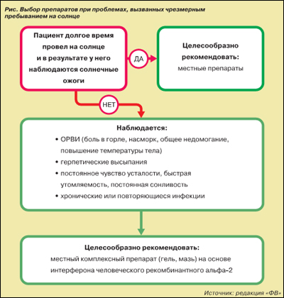 Імунітет і сонце за і проти - газета «фармацевтичний вісник»