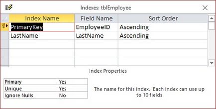 Indexarea accesului ms