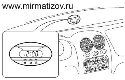 Інтернет-магазин і сто світ матізов - як долити рідина омивача