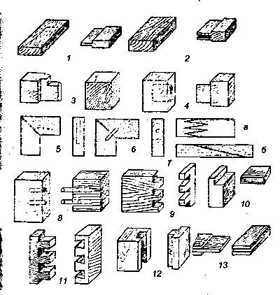 Producția de mobilier