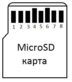 Виготовлення низкопрофильного перехідника microsd - sd для raspberry pi