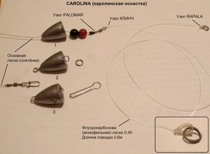 Виготовлення техаської оснащення, техніка монтажу