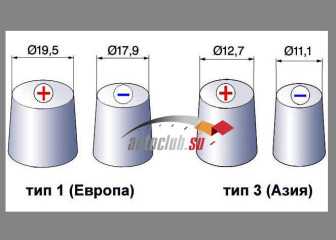 Ce baterii auto sunt cele mai bune pentru opțiunile noastre de selecție 