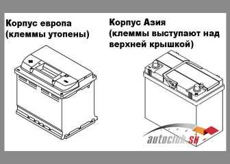 Які автомобільні акумулятори кращі для наших «залізних коней» параметри вибору