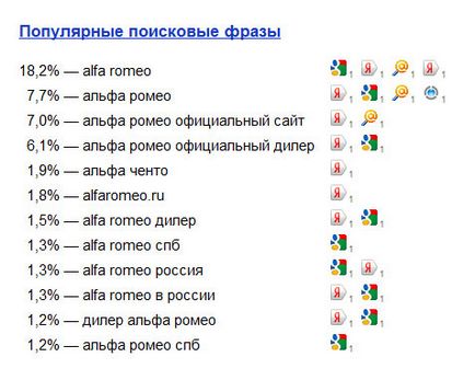 Як оновити структуру сайту не втративши при цьому позиції в пошуковій системі