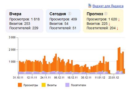 Як оновити структуру сайту не втративши при цьому позиції в пошуковій системі