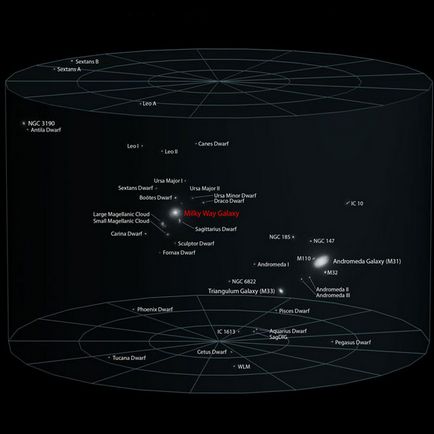 Care este distanța până la cea mai apropiată galaxie?