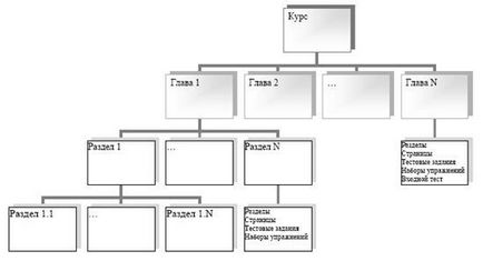 Cum se proiectează în formele visuale - informatică, programare