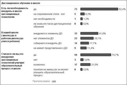 Cum se proiectează în formele visuale - informatică, programare