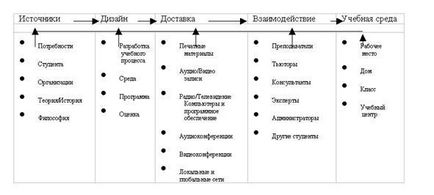 Як оформляти в dreamweaver-е форми - інформатика, програмування