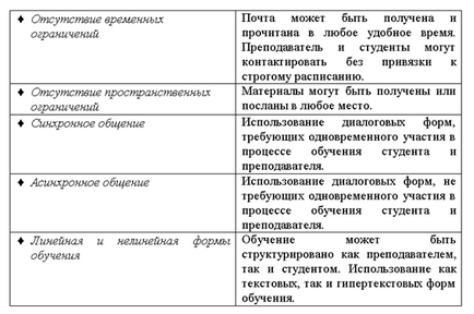 Як оформляти в dreamweaver-е форми - інформатика, програмування