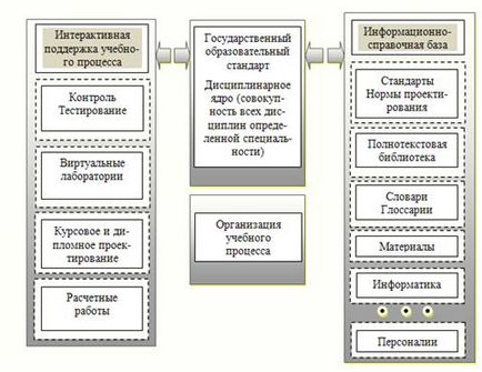 Cum se proiectează în formele visuale - informatică, programare