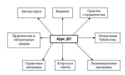 Як оформляти в dreamweaver-е форми - інформатика, програмування