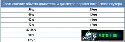 Hogyan állapítható meg, a kötet a négyütemű motor a kínai robogó - információ-szórakoztatás (robogó) Hogyan állapítható meg, a kötet a négyütemű motor a kínai robogó - Infotainment