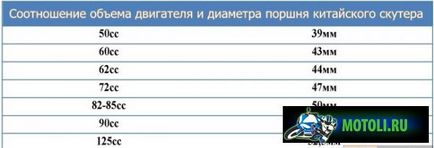 Як визначити обсяг двигуна чотиритактного китайського скутера - інформаційно-розважальний