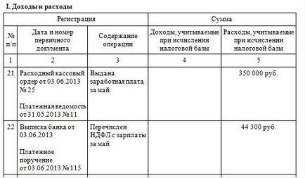 Як відобразити ПДФО з зарплати в книзі обліку доходів і витрат