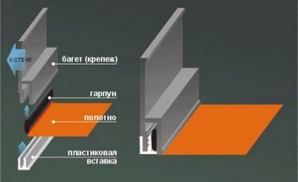 Ce tavan este mai bun - carton de gips sau manual de instrucțiuni de tensiune video, foto