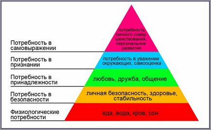 Як побороти невпевненість в собі, всі проблеми вирішуються!