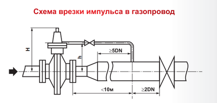 Як підключати імпульс до газопроводу ГРПШ