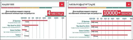 Cum de a schimba numele de utilizator și parola pentru wordpress în 2 minute, sprintsite