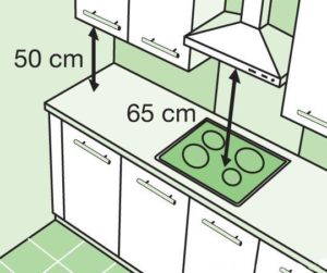 Cum să alegeți și să instalați capota deasupra sobei cu gaz