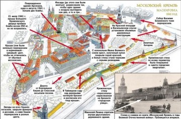 Cum - au ascuns - moscow (deghizare a Moscovei în timpul războiului) Povestiri din Moscova