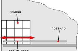 Як самому покласти плитку розрахунок, технологія укладання