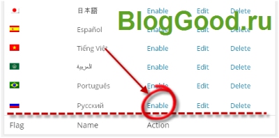 Як зробити wordpress сайт на декількох мовах за допомогою плагіна qtranslate, блог костаневіча