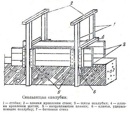 Cum sunt construite casele prin glisiere avantajele metodei, descrierea tehnologiei prin pași