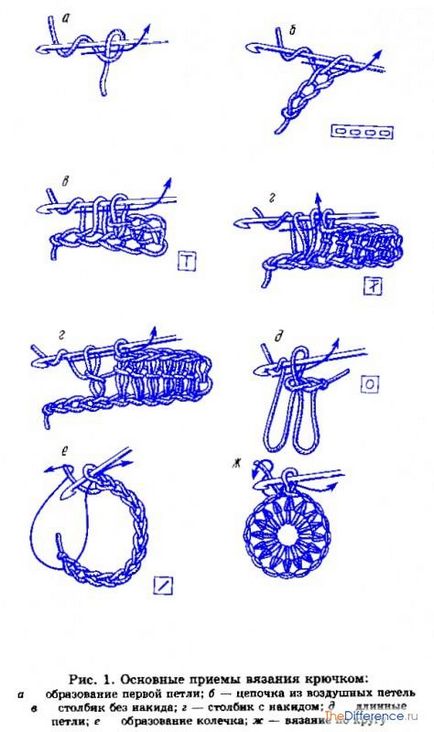 Cum să Knit o eșarfă