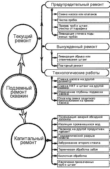 Капітальний ремонт свердловин в Єкатеринбурзі і свердловської області