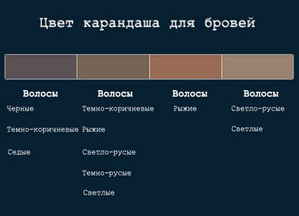 Олівець для брів як вибрати і користуватися, правила макіяжу